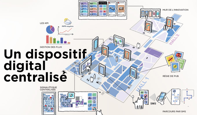 Un dispositif digital centralisé